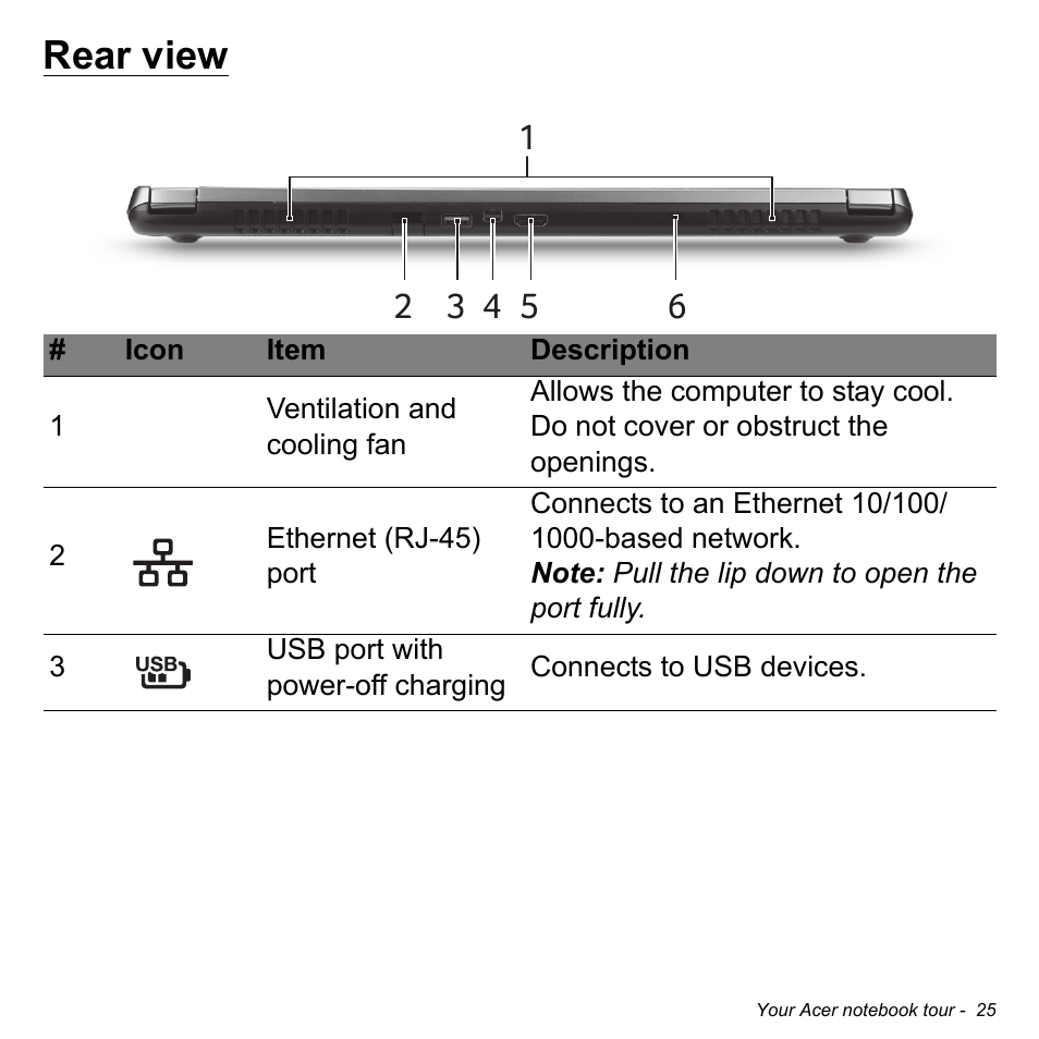 Rear view | Acer Aspire V5-472P User Manual | Page 25 / 108