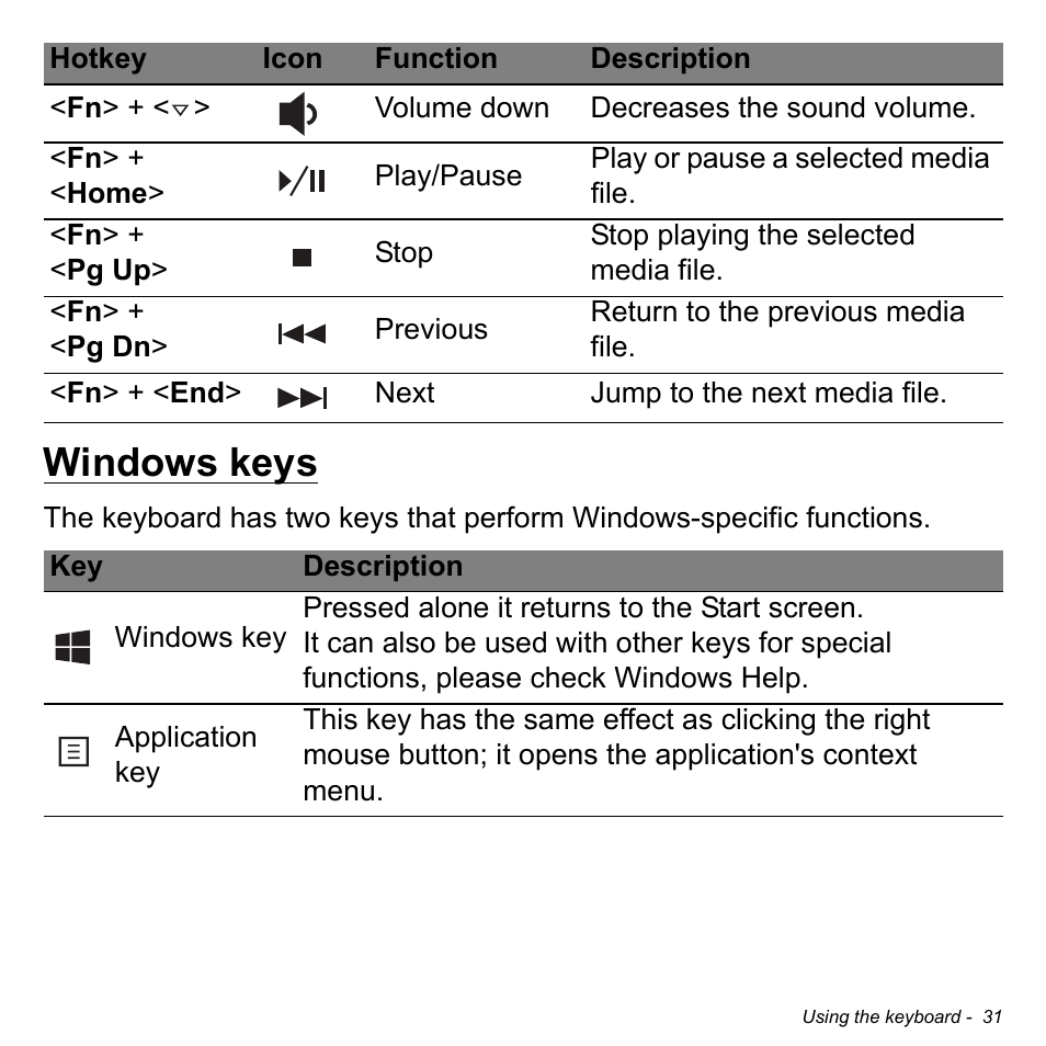 Windows keys | Acer Aspire V5-472P User Manual | Page 31 / 108