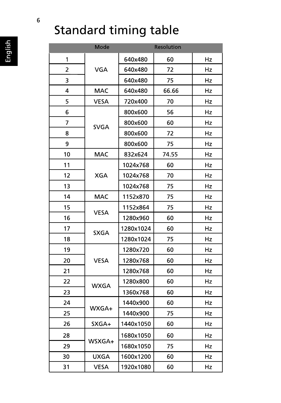 Pin color display signal cable | Acer H213H User Manual | Page 18 / 27