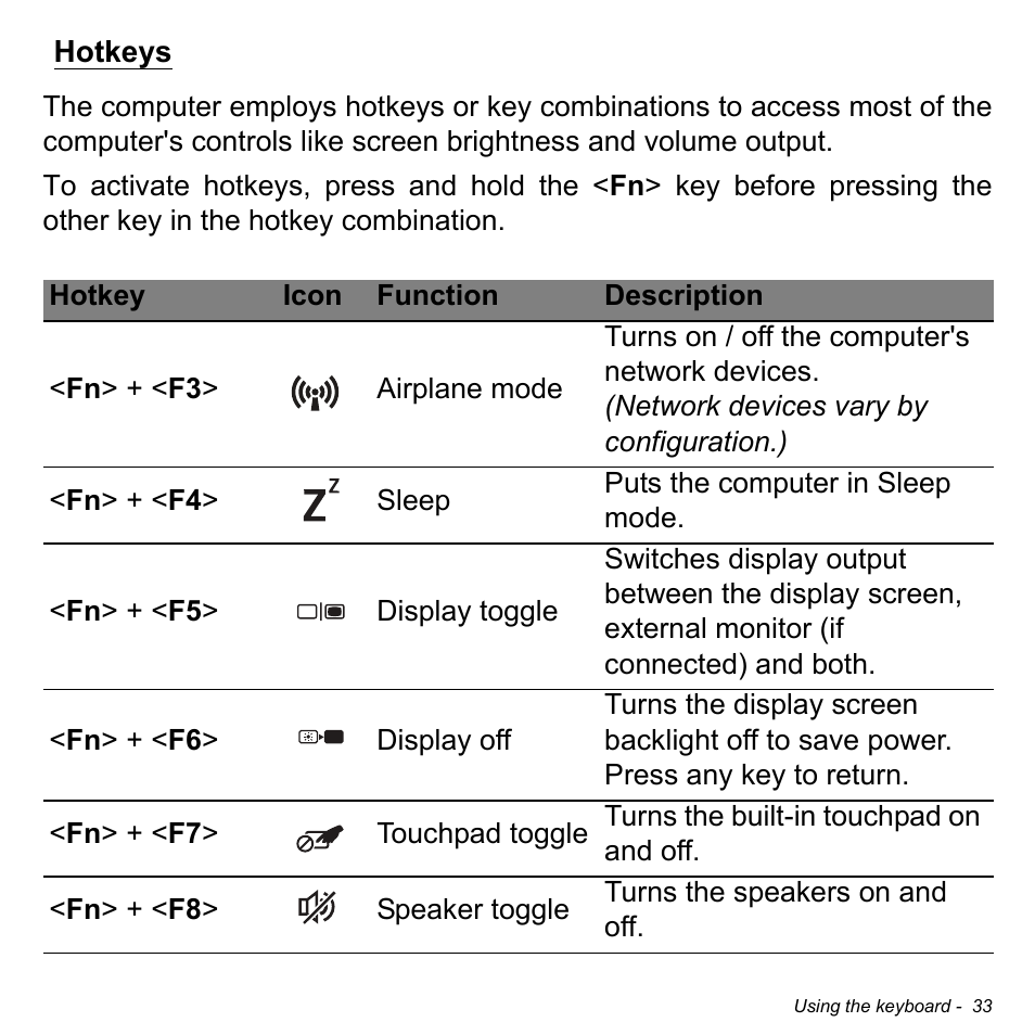 Hotkeys | Acer Aspire E1-472PG User Manual | Page 33 / 103