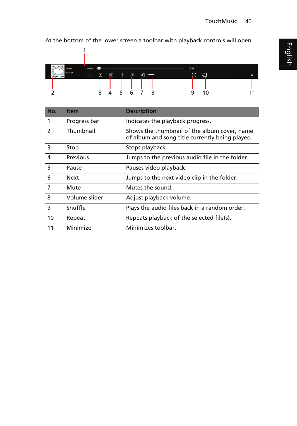 Eng lis h | Acer ICONIA User Manual | Page 58 / 110