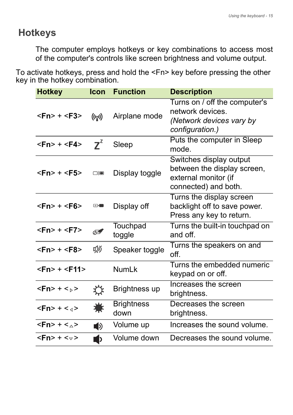 Hotkeys | Acer Aspire S3-391 User Manual | Page 15 / 85