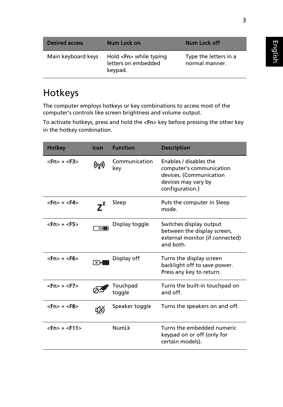 Hotkeys | Acer Aspire 4352G User Manual | Page 23 / 79