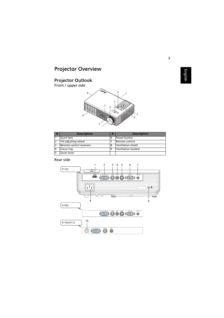Projector overview, Projector outlook, English | Front / upper side rear side | Acer P1163 User Manual | Page 13 / 57