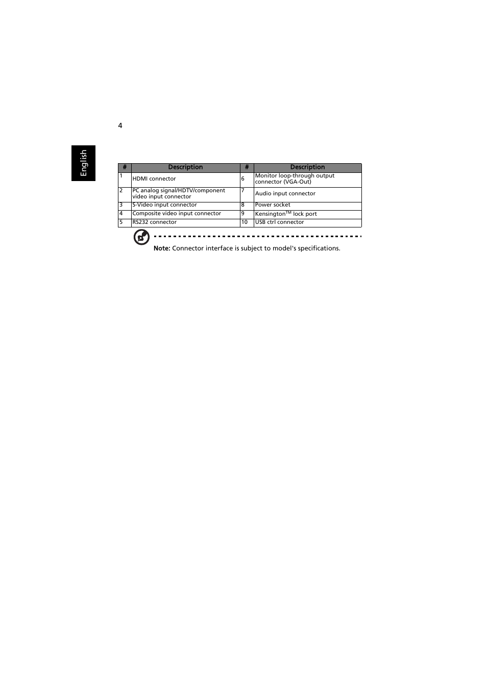 En gl ish | Acer P1163 User Manual | Page 14 / 57