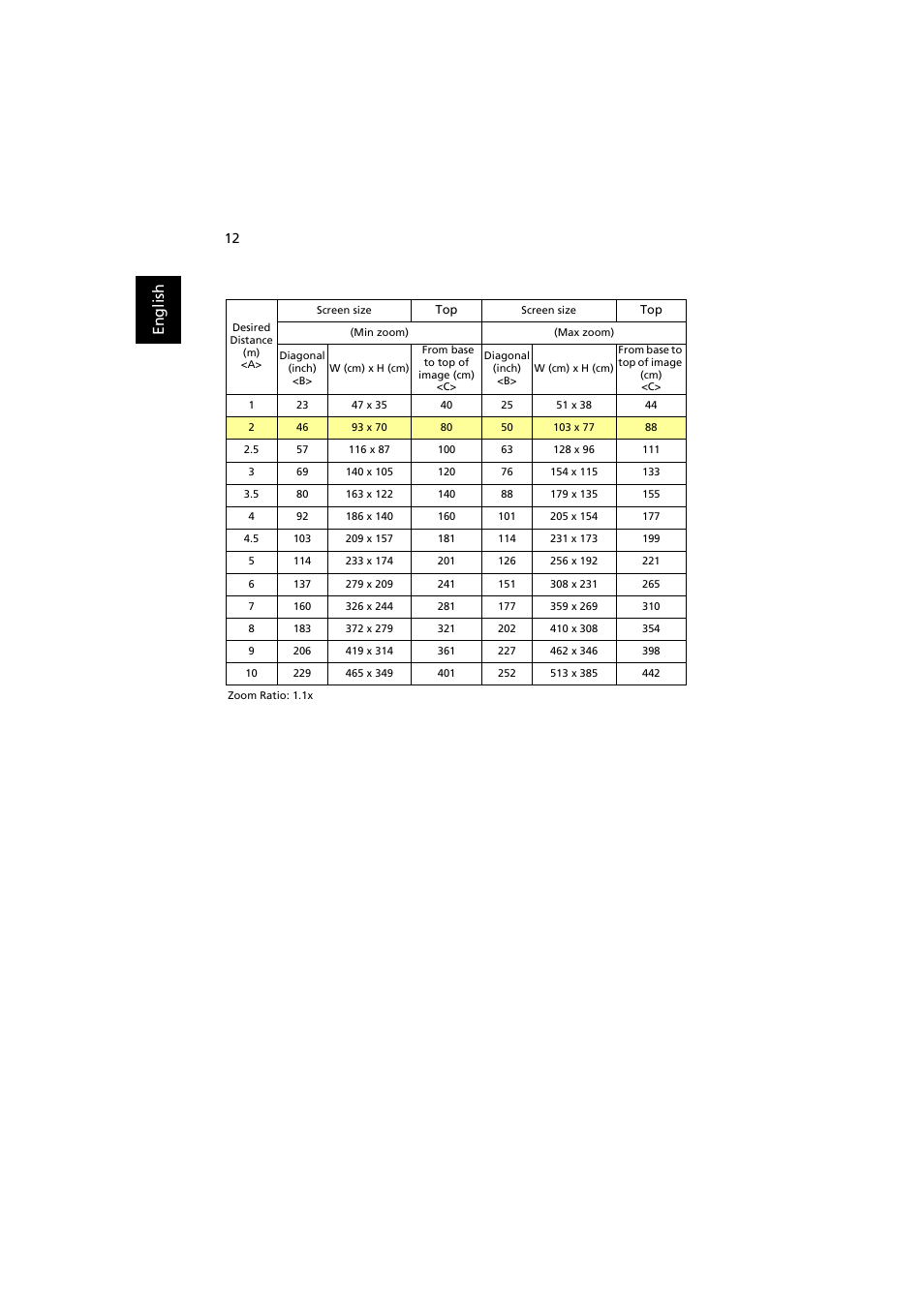 En gl ish | Acer P1163 User Manual | Page 22 / 57