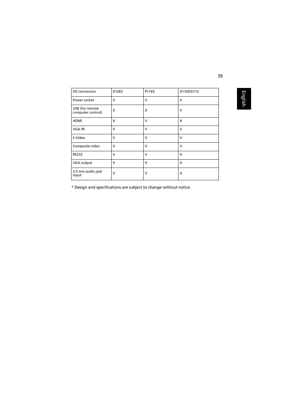 English | Acer P1163 User Manual | Page 49 / 57