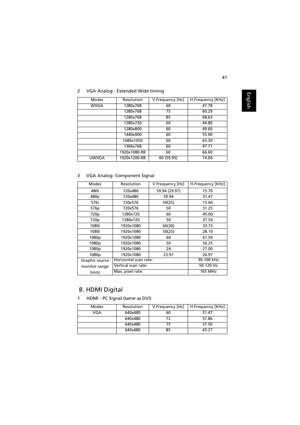 B. hdmi digital | Acer P1163 User Manual | Page 51 / 57