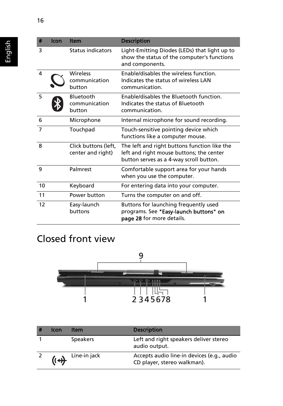 Closed front view, English | Acer TravelMate 5110 User Manual | Page 36 / 110