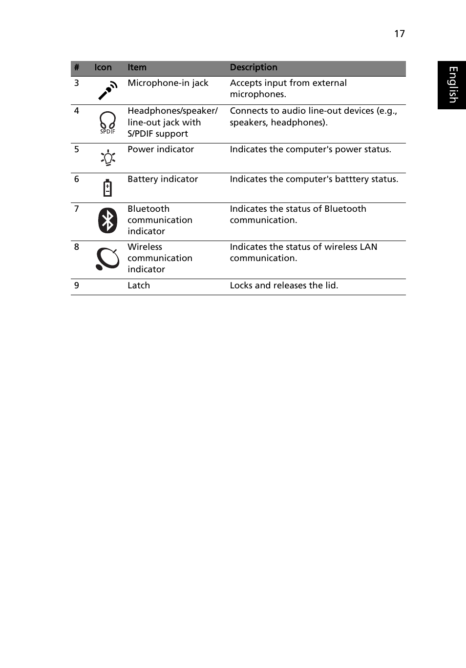 Eng lis h | Acer TravelMate 5110 User Manual | Page 37 / 110