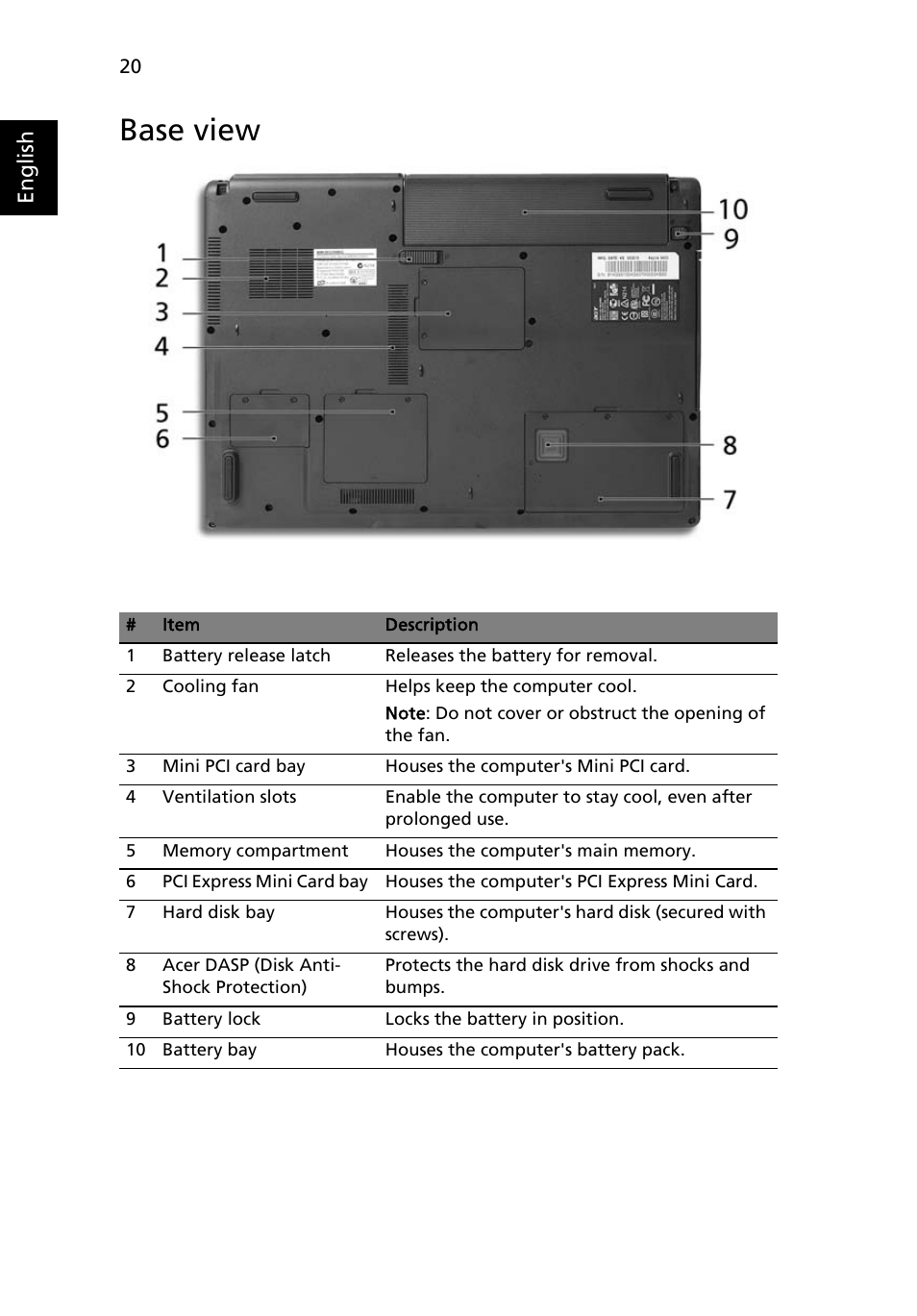 Base view | Acer TravelMate 5110 User Manual | Page 40 / 110