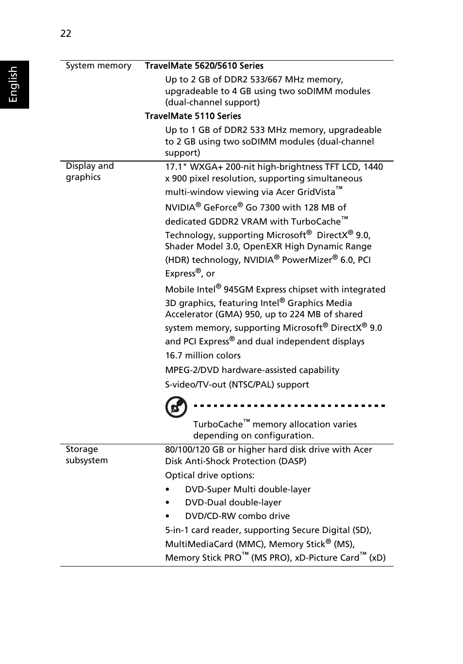 English | Acer TravelMate 5110 User Manual | Page 42 / 110