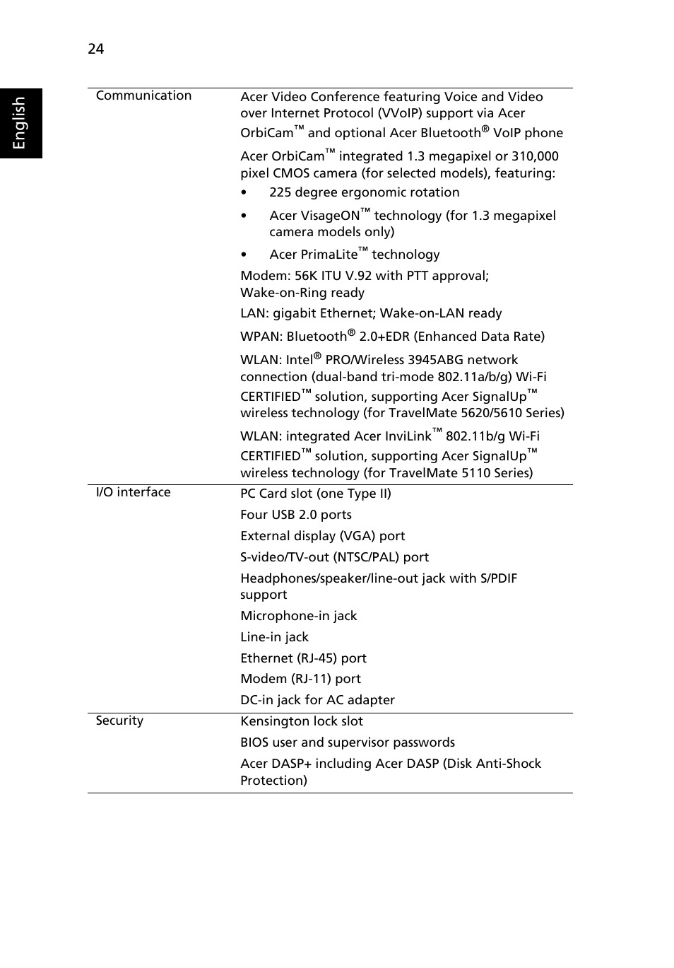 English | Acer TravelMate 5110 User Manual | Page 44 / 110