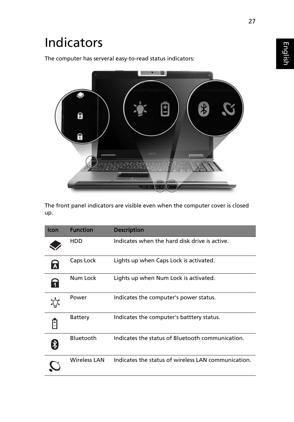 Indicators | Acer TravelMate 5110 User Manual | Page 47 / 110