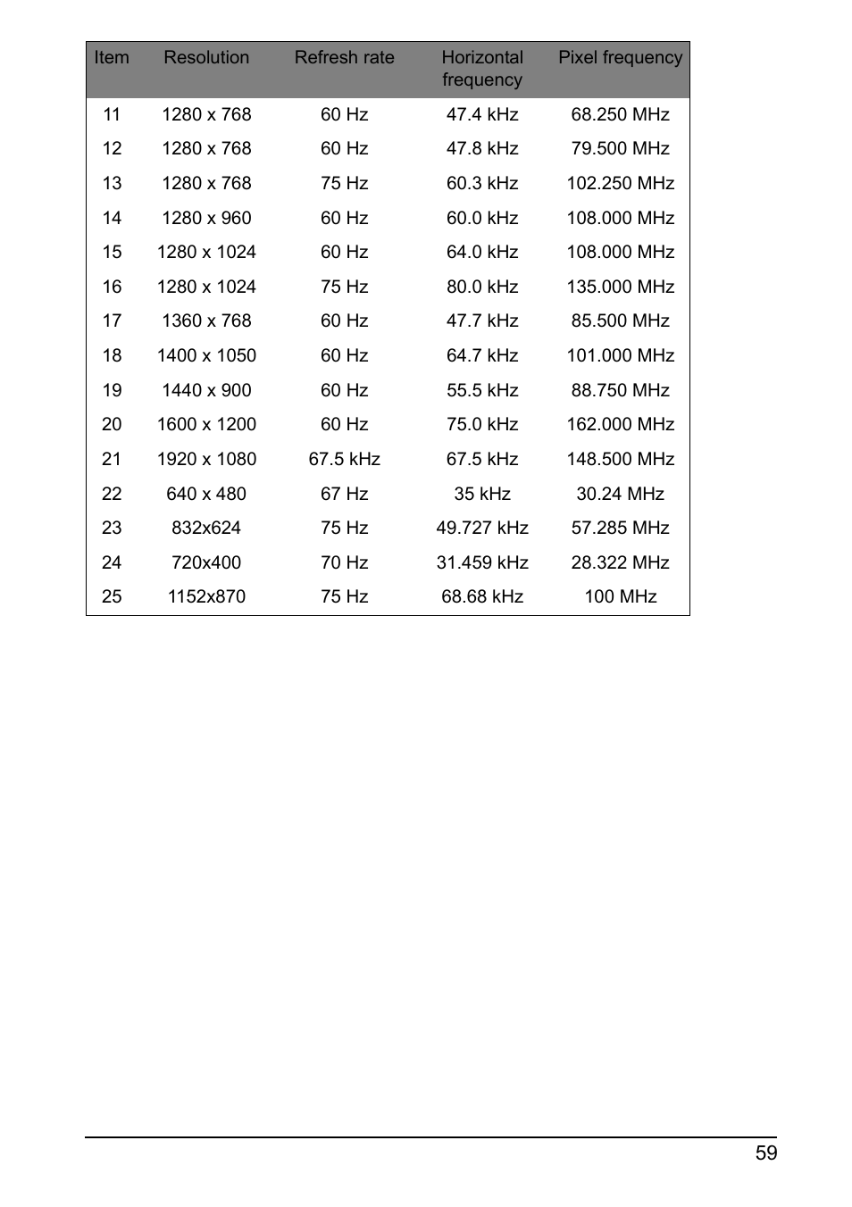 Acer DA220HQL User Manual | Page 59 / 61