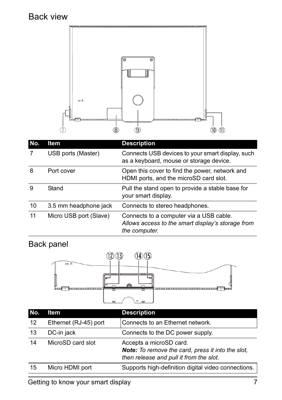 Back view, Back panel | Acer DA220HQL User Manual | Page 7 / 61
