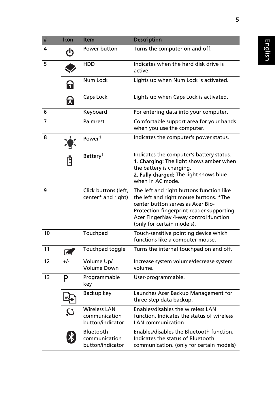 Eng lis h | Acer Aspire 4540 User Manual | Page 5 / 13