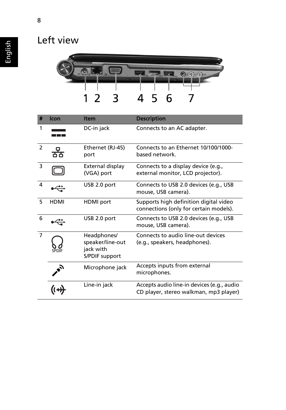 Left view | Acer Aspire 4540 User Manual | Page 8 / 13