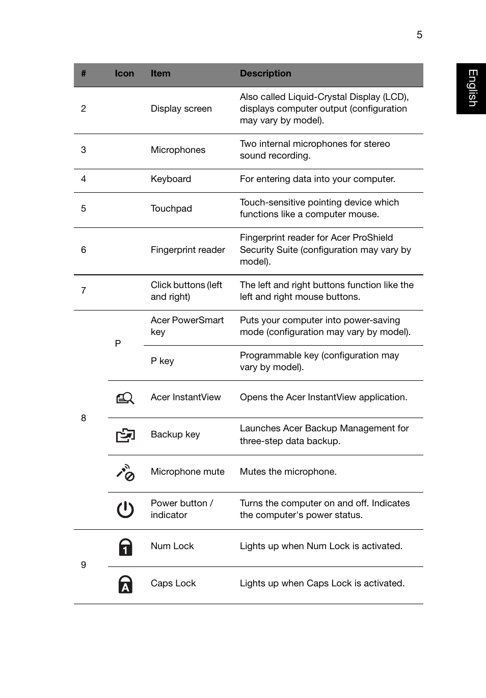 English | Acer TravelMate 8481G User Manual | Page 5 / 11