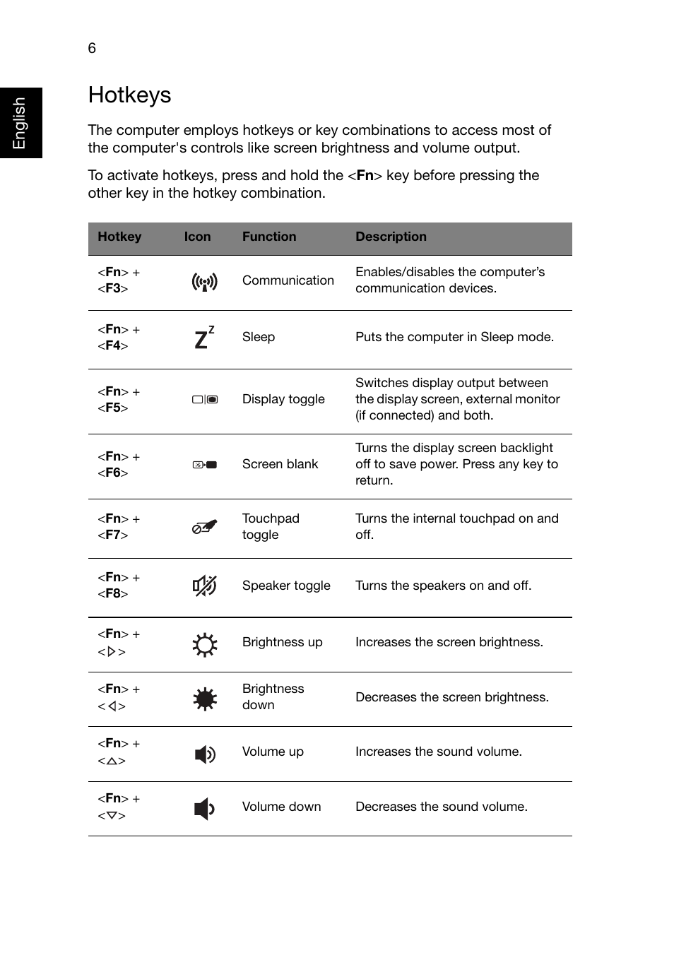 Hotkeys | Acer TravelMate 8481G User Manual | Page 6 / 11