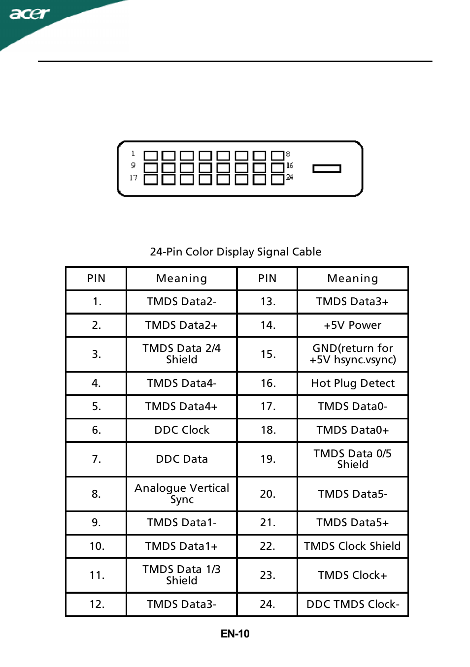 Acer X243H User Manual | Page 11 / 25