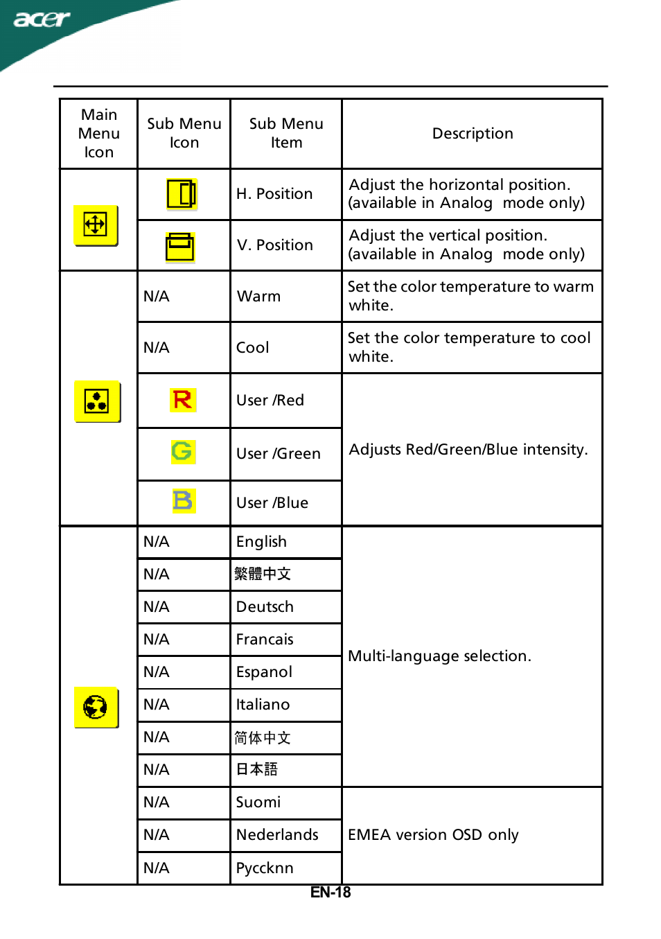 Acer X243H User Manual | Page 19 / 25