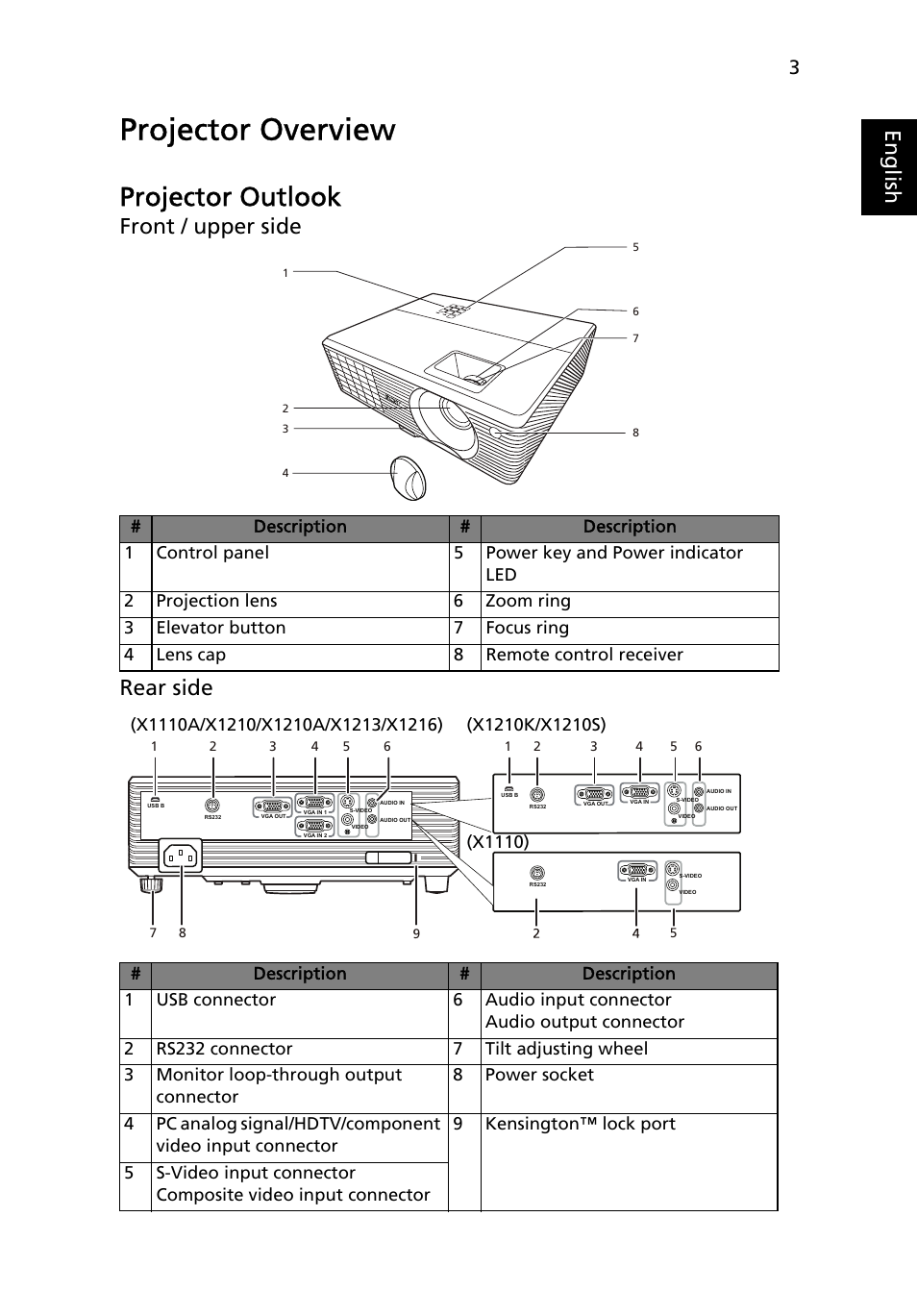 Projector overview, Projector outlook, Eng lis h | Front / upper side rear side | Acer X1213 User Manual | Page 13 / 58