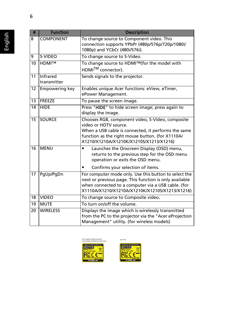 English | Acer X1213 User Manual | Page 16 / 58