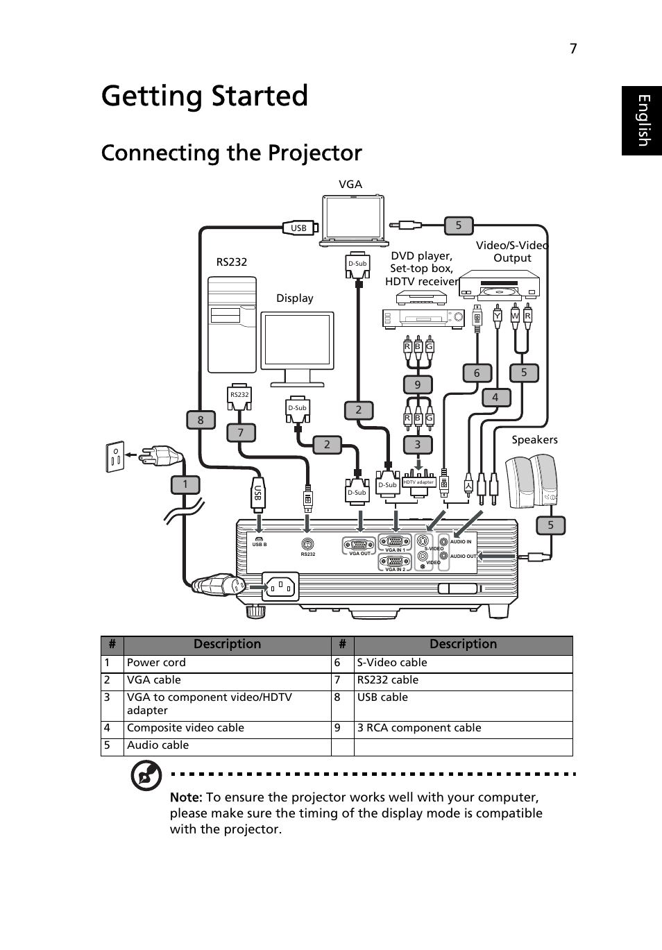 Getting started, Connecting the projector, Eng lis h | Acer X1213 User Manual | Page 17 / 58