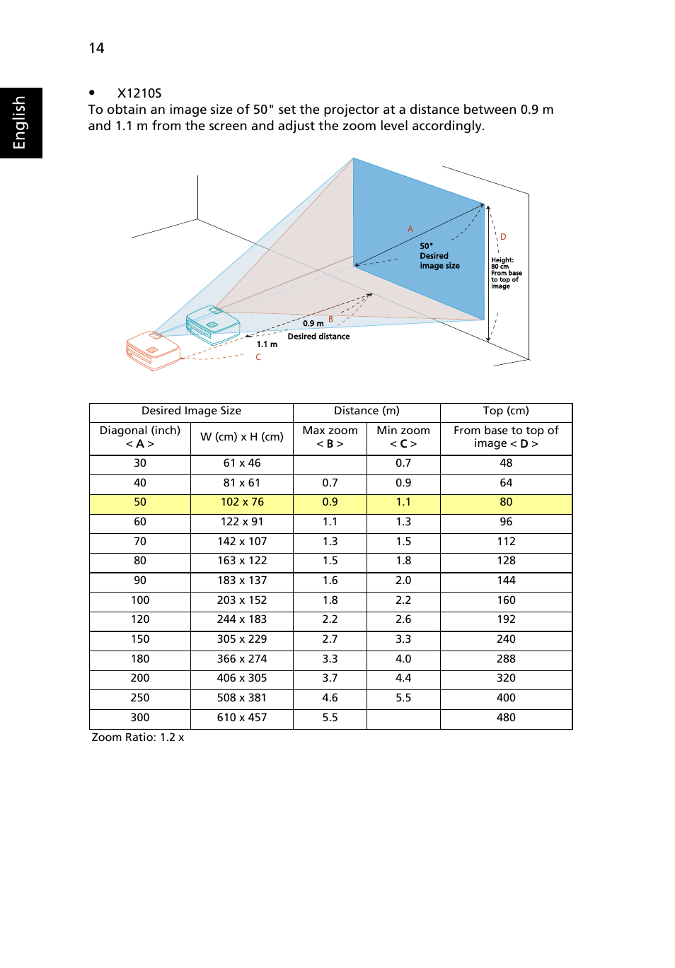 English | Acer X1213 User Manual | Page 24 / 58