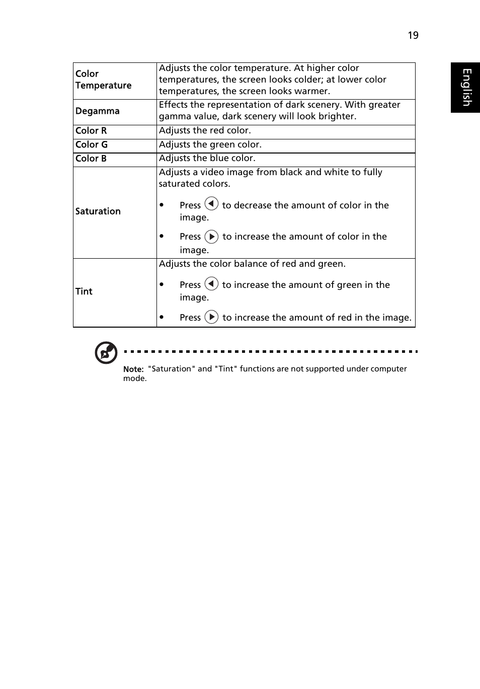 Eng lis h | Acer X1213 User Manual | Page 29 / 58