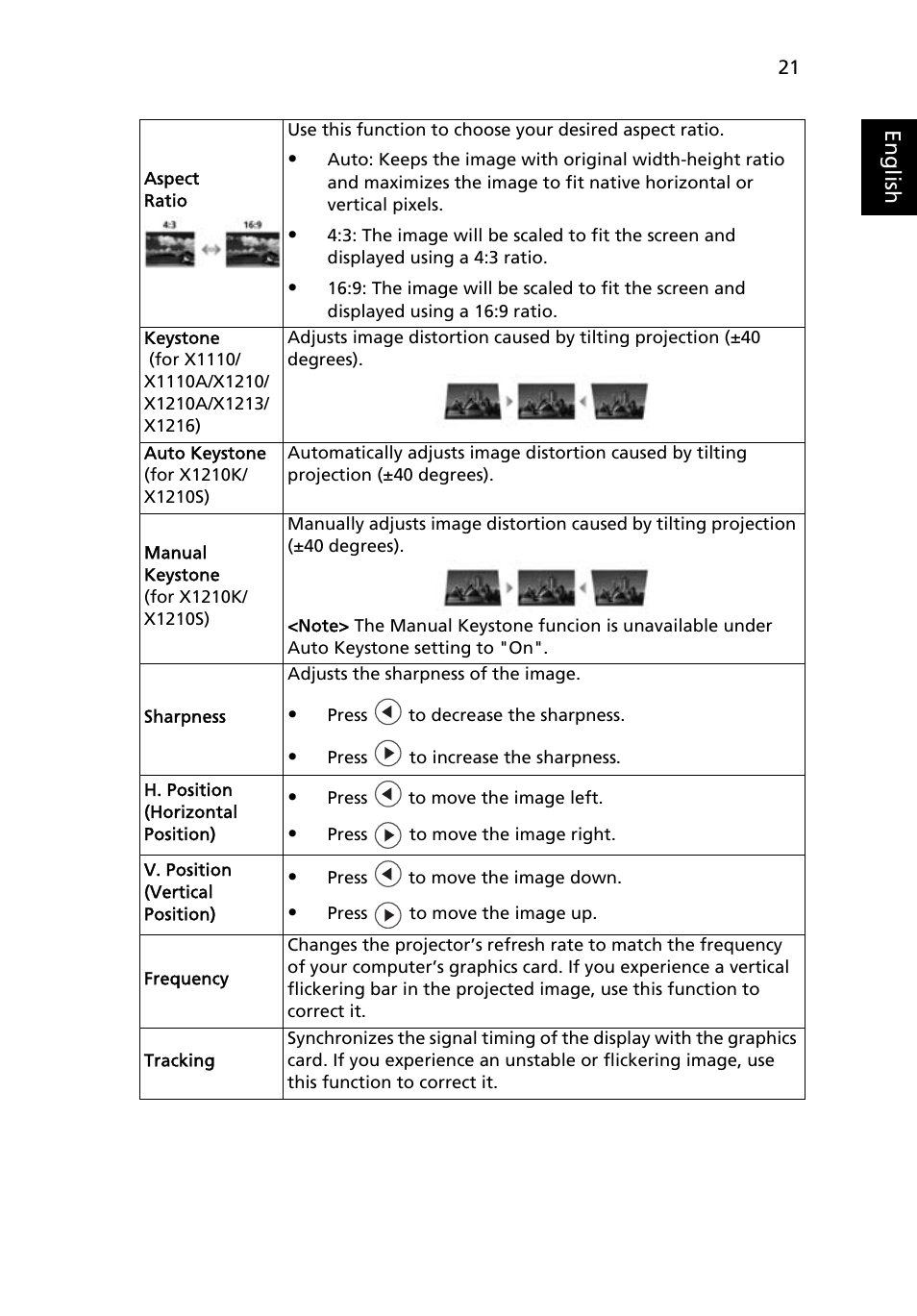 Acer X1213 User Manual | Page 31 / 58