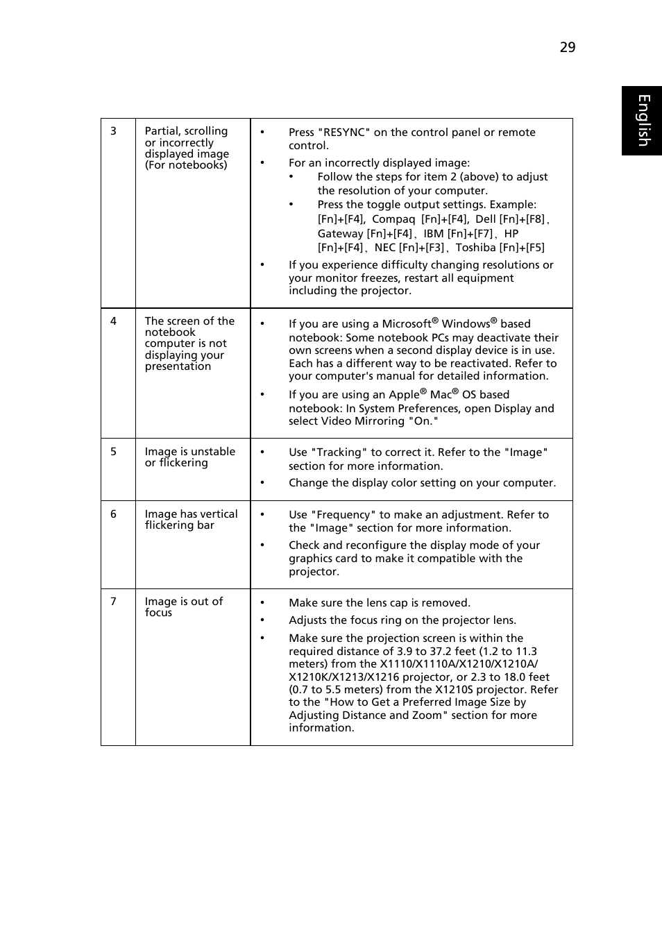 Eng lis h | Acer X1213 User Manual | Page 39 / 58