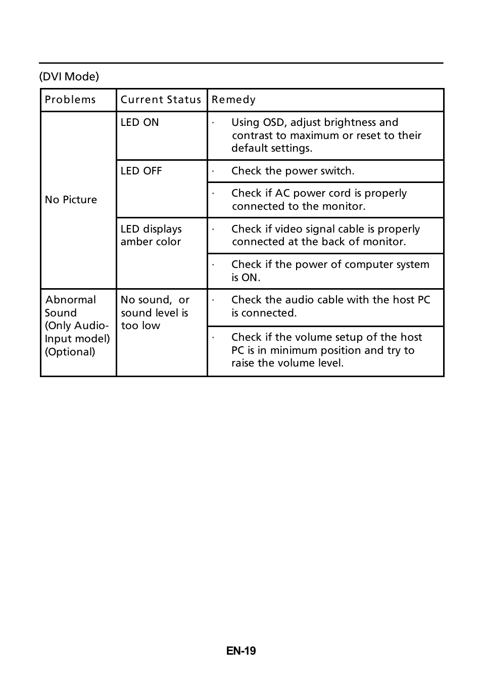 Acer V273H User Manual | Page 20 / 22