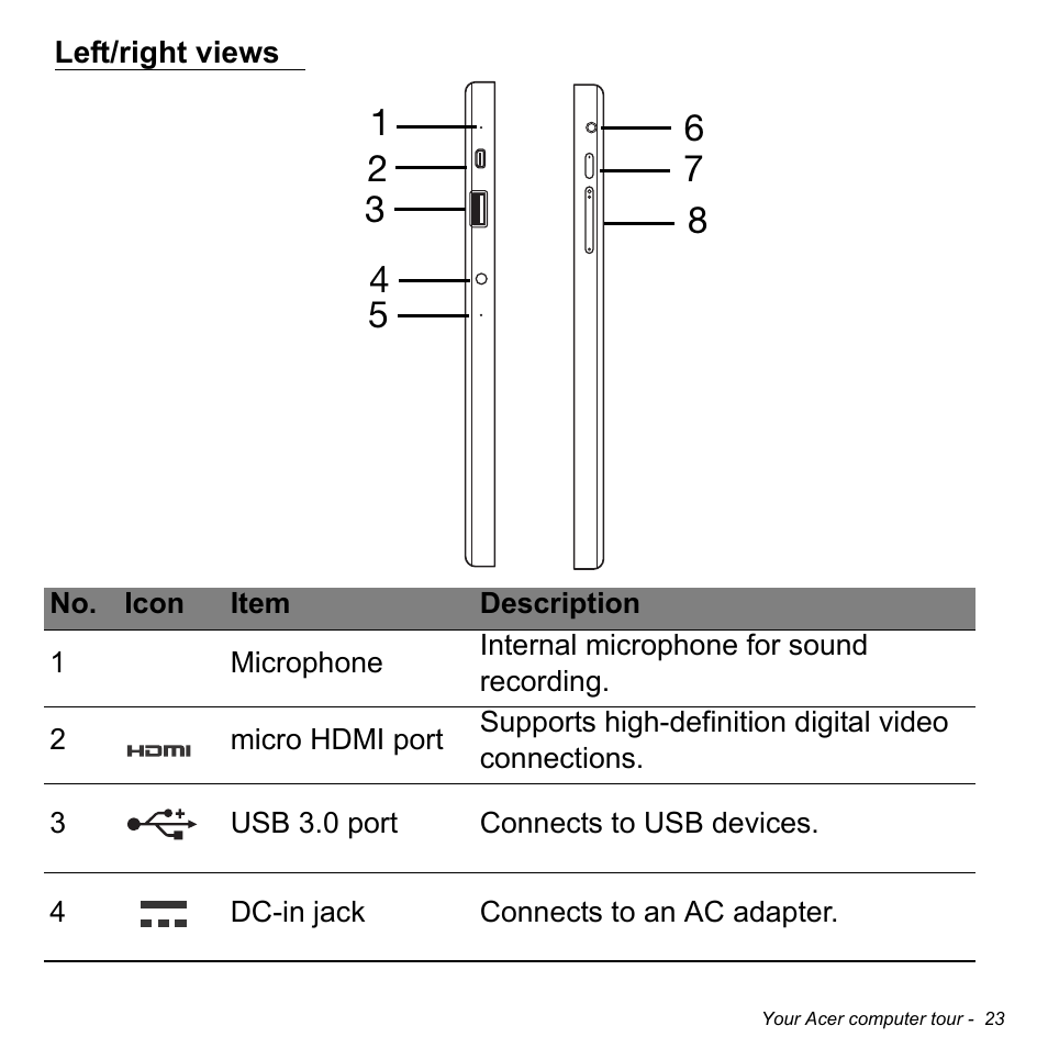 Left/right views | Acer TravelMate X313-M User Manual | Page 23 / 92