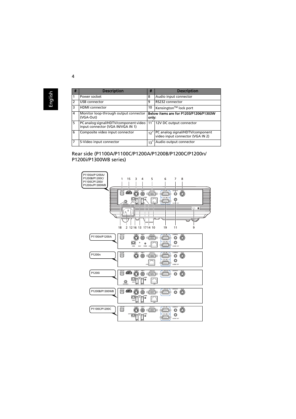 Acer P1200 User Manual | Page 14 / 75