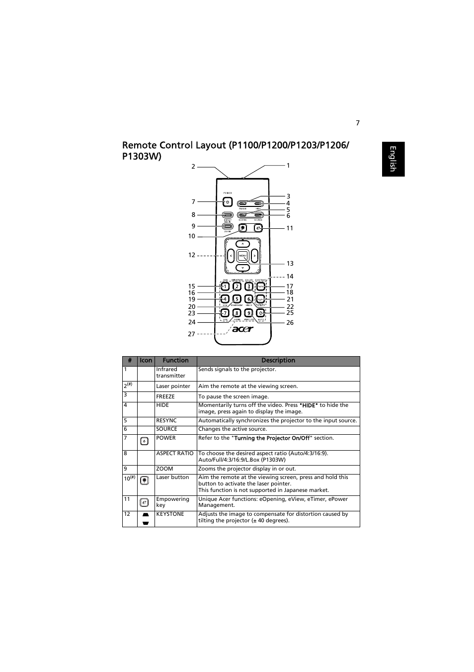 Acer P1200 User Manual | Page 17 / 75