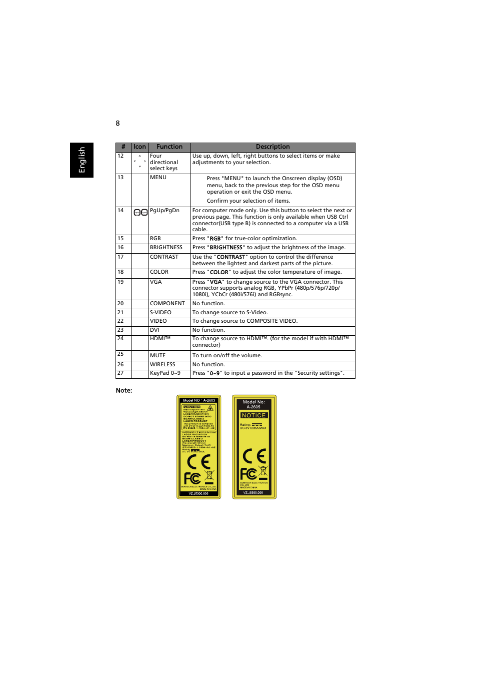 En gl ish | Acer P1200 User Manual | Page 18 / 75