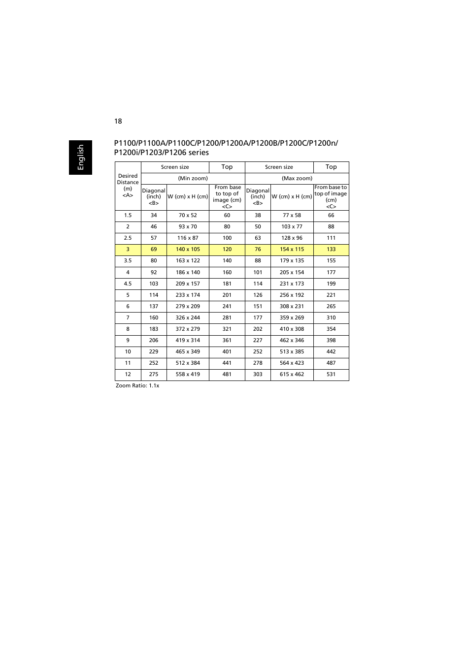 Acer P1200 User Manual | Page 28 / 75