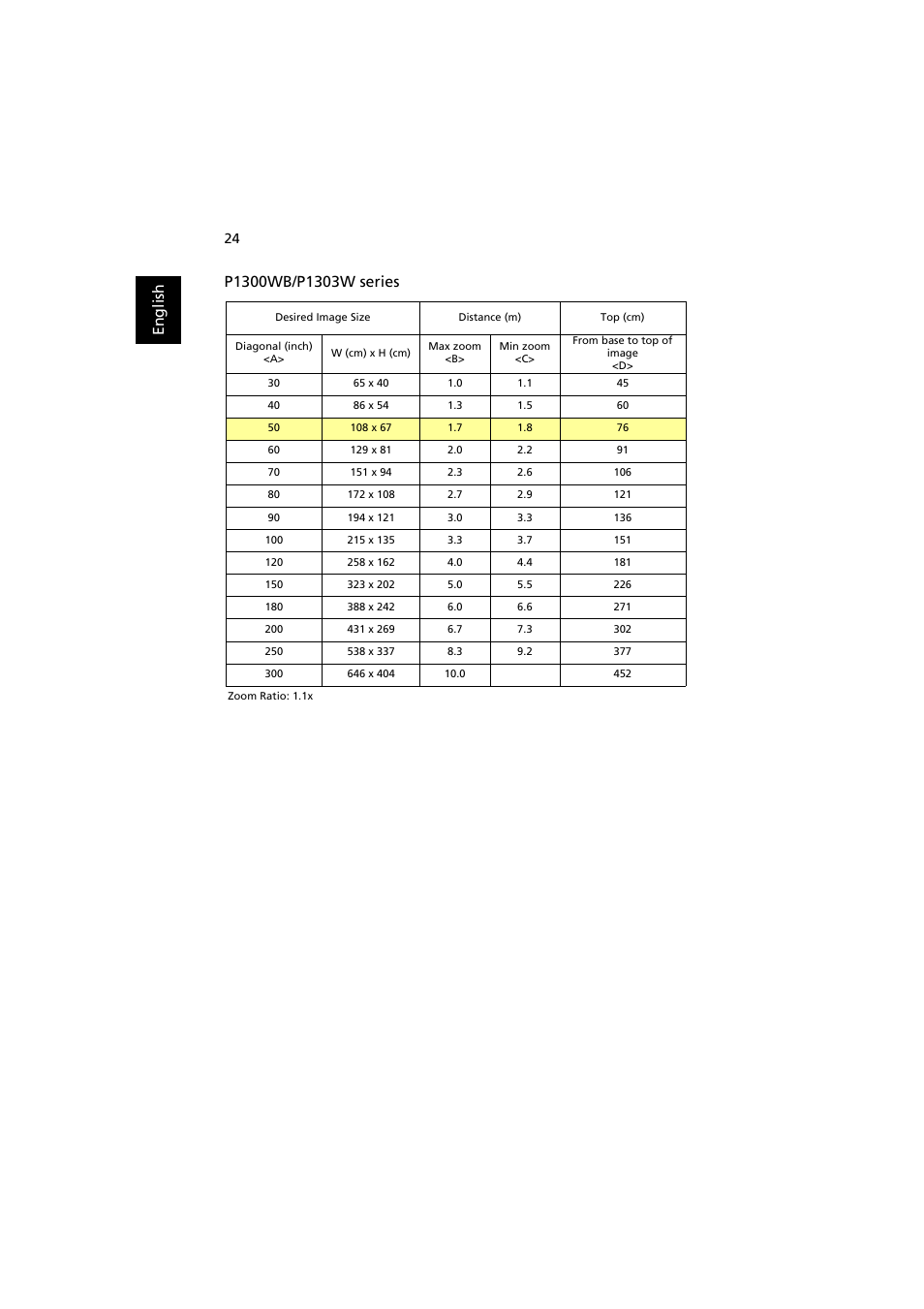 Acer P1200 User Manual | Page 34 / 75