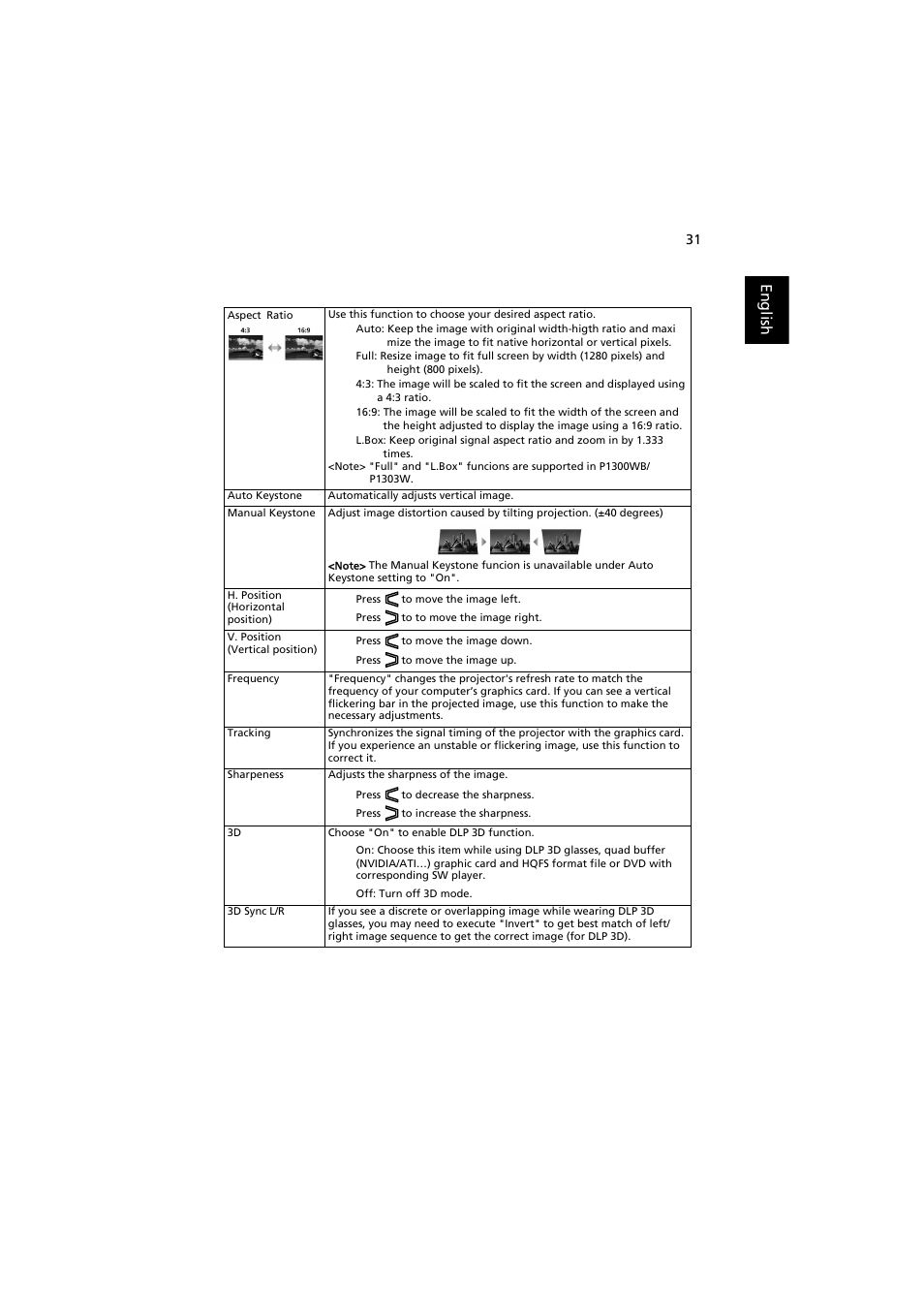 Acer P1200 User Manual | Page 41 / 75