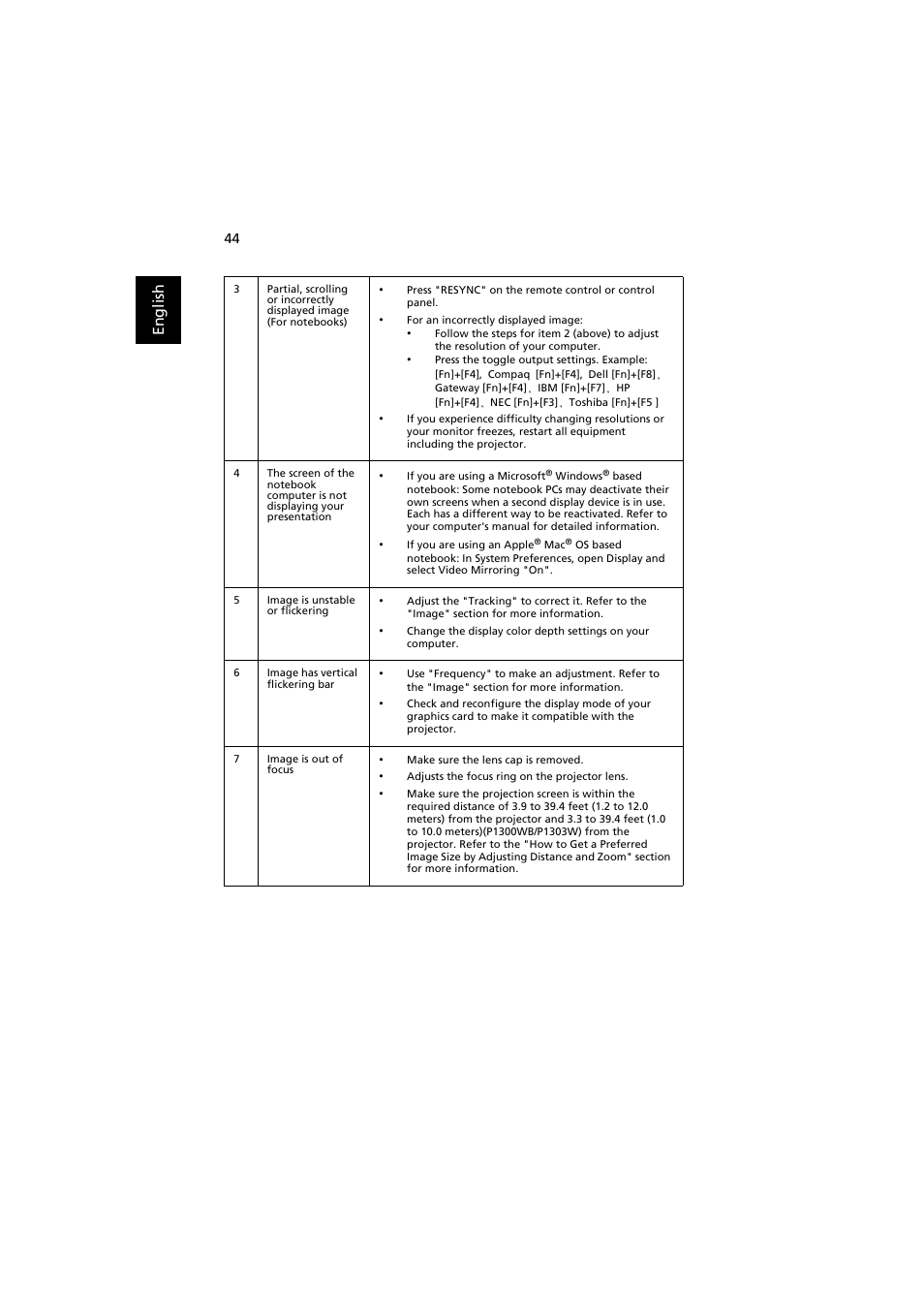 En gl ish | Acer P1200 User Manual | Page 54 / 75