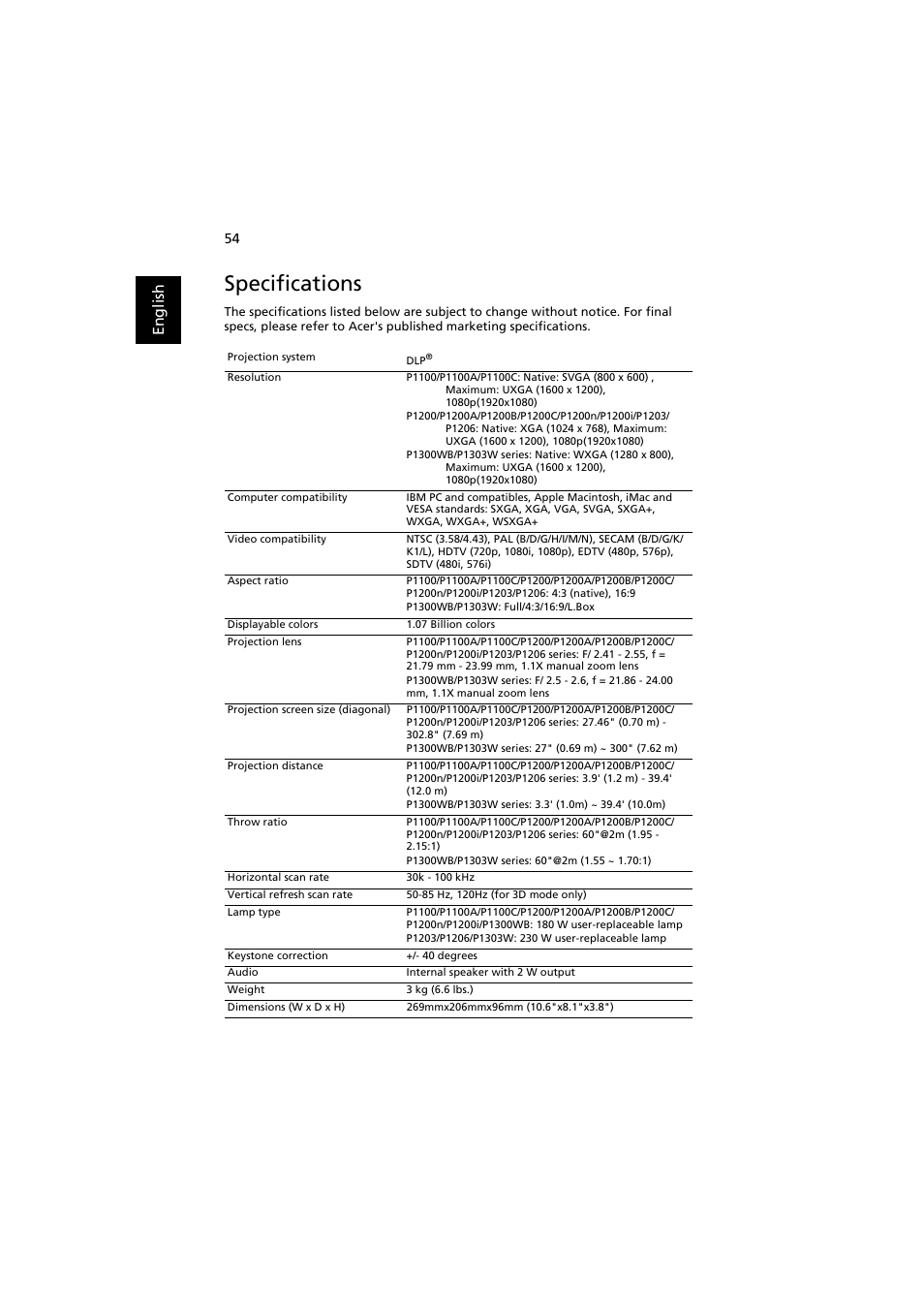 Specifications, En gl ish | Acer P1200 User Manual | Page 64 / 75