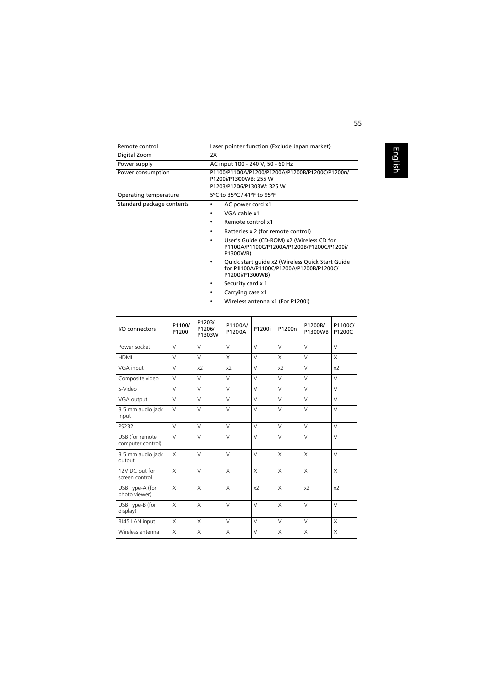 English | Acer P1200 User Manual | Page 65 / 75