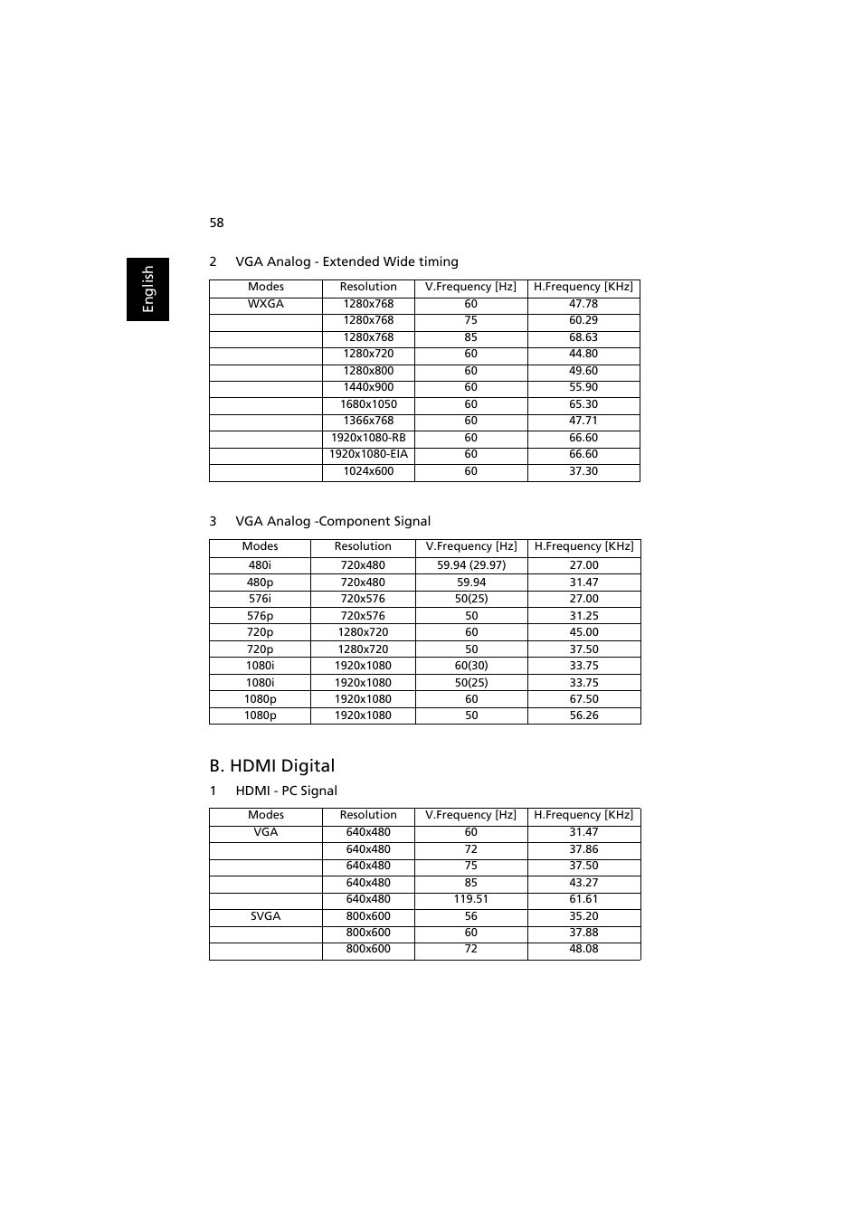 B. hdmi digital | Acer P1200 User Manual | Page 68 / 75