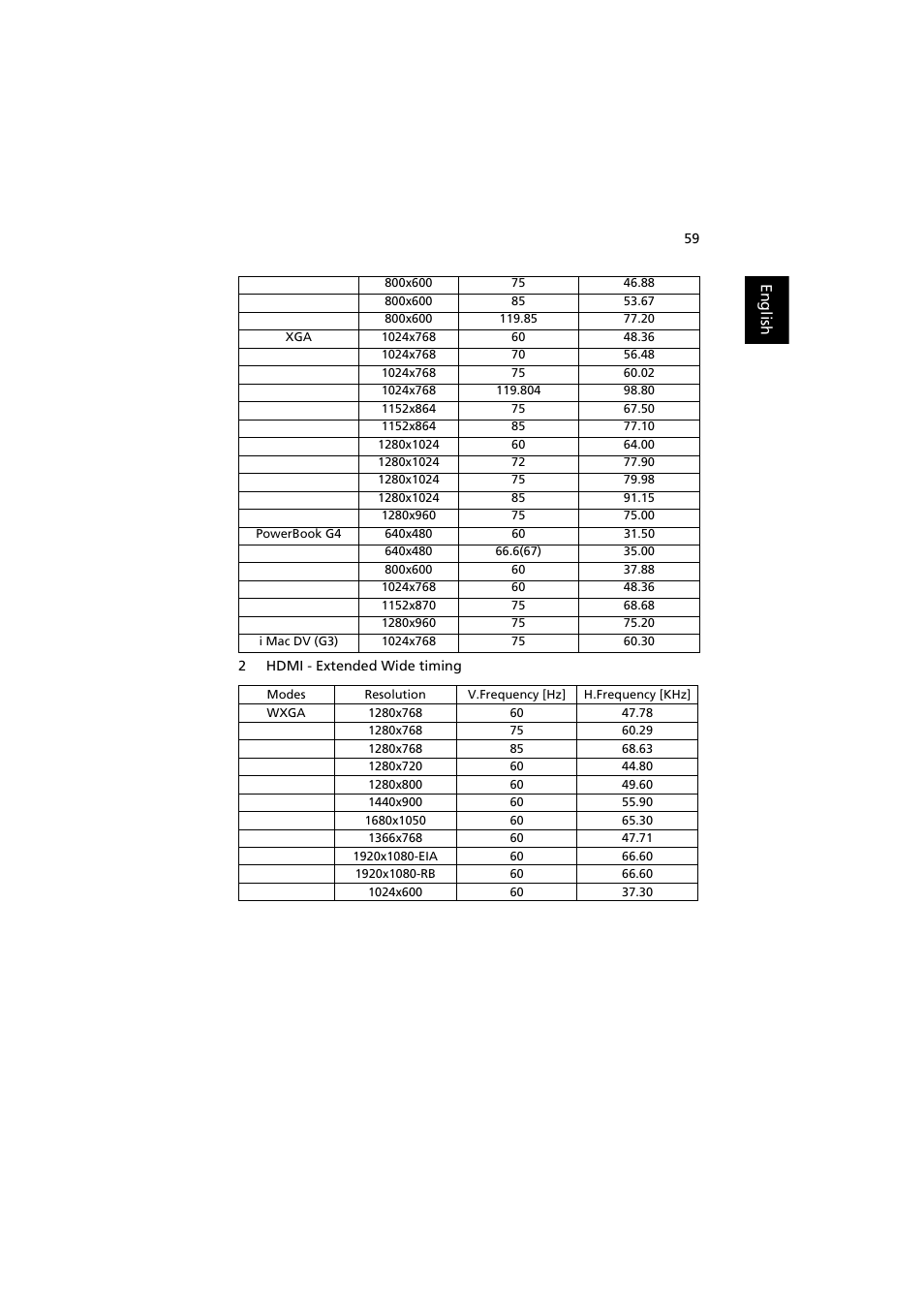 Acer P1200 User Manual | Page 69 / 75