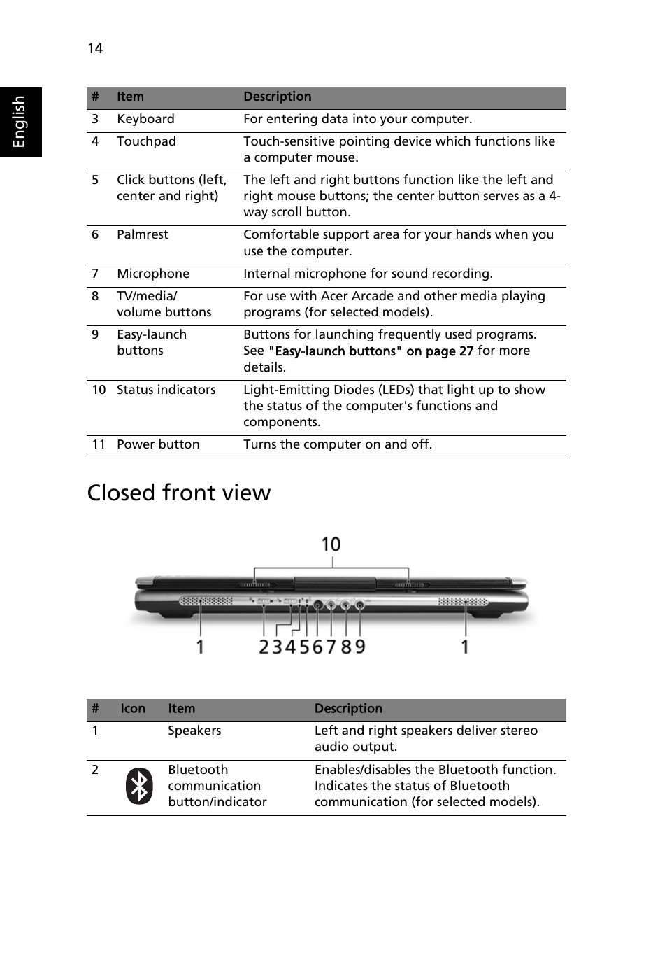 Closed front view, English | Acer Aspire 5100 User Manual | Page 28 / 107