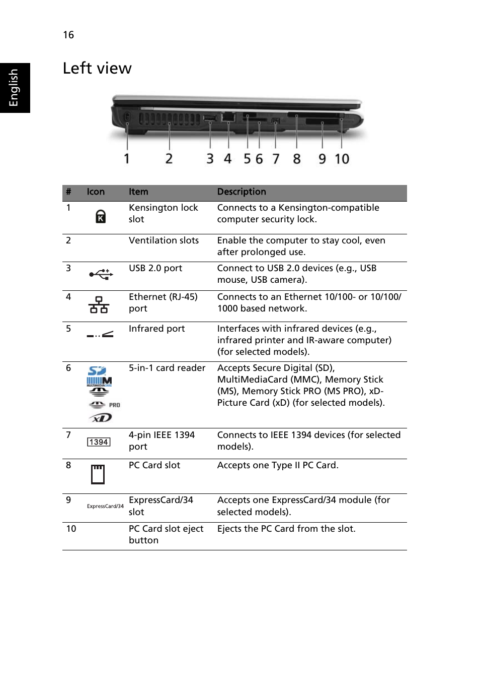 Left view, English | Acer Aspire 5100 User Manual | Page 30 / 107