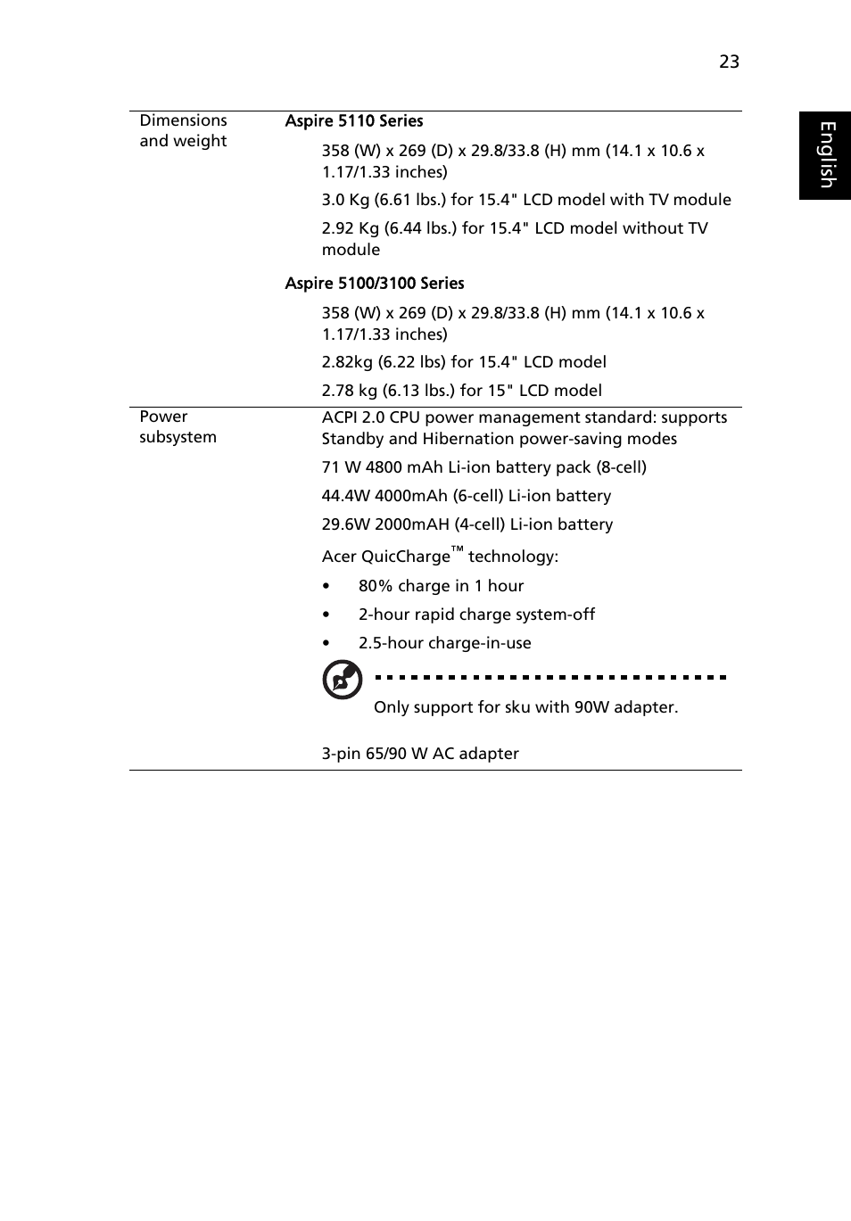 Acer Aspire 5100 User Manual | Page 37 / 107