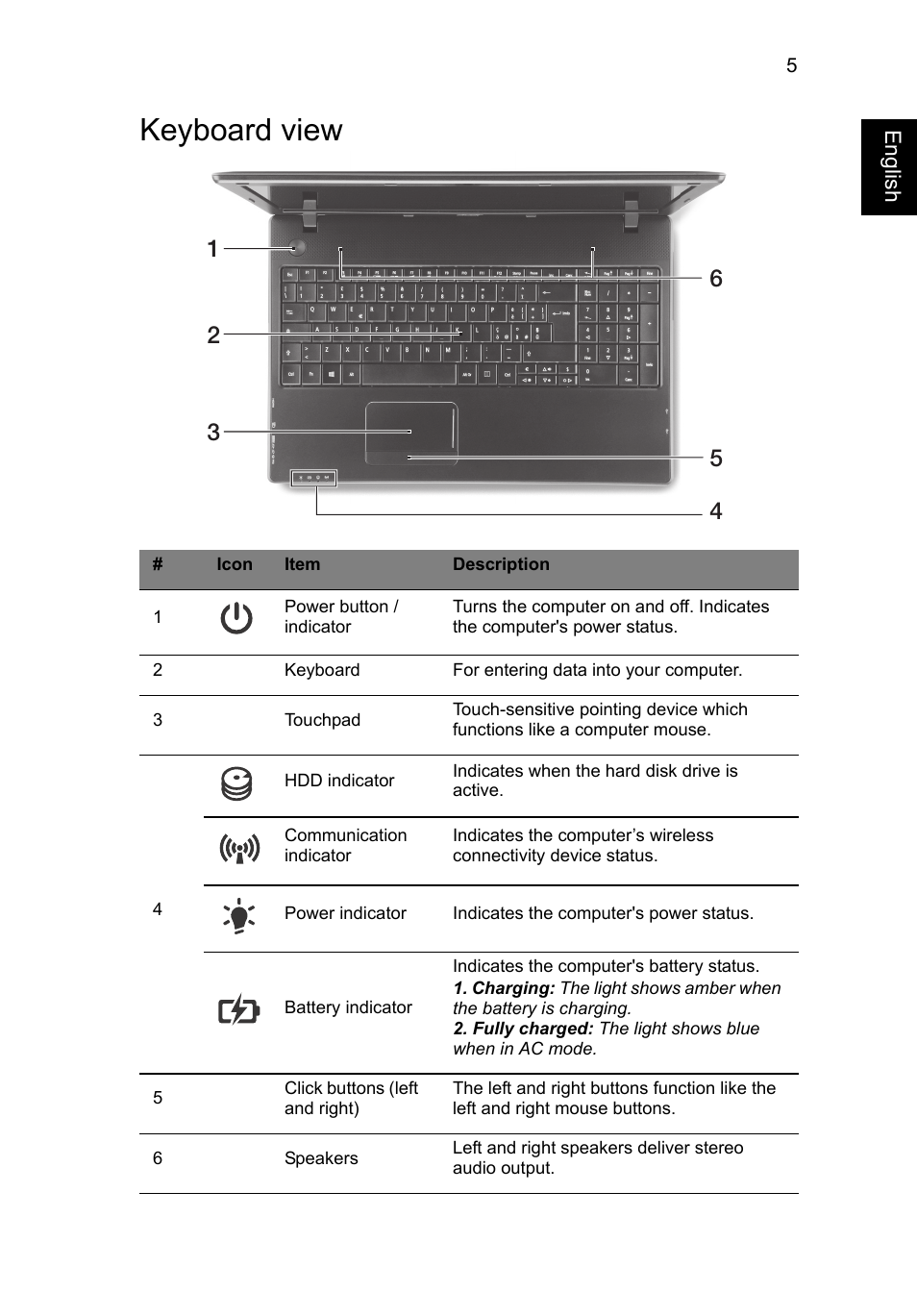 Keyboard view | Acer TravelMate P453-MG User Manual | Page 5 / 10